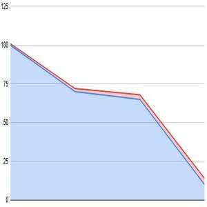 Florida's Insurance Rates