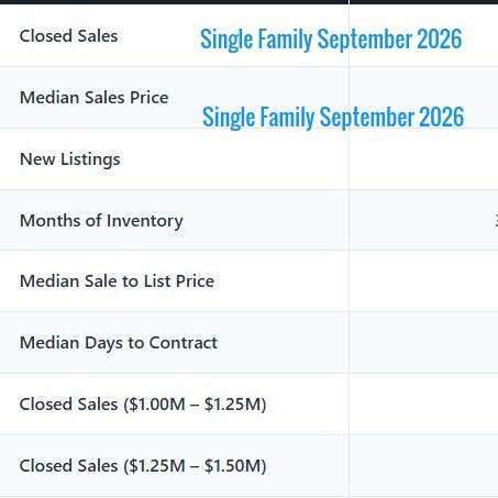 Single Family Housing Market Pinellas County September 2026